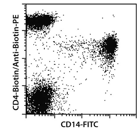 one step biotinylation kit